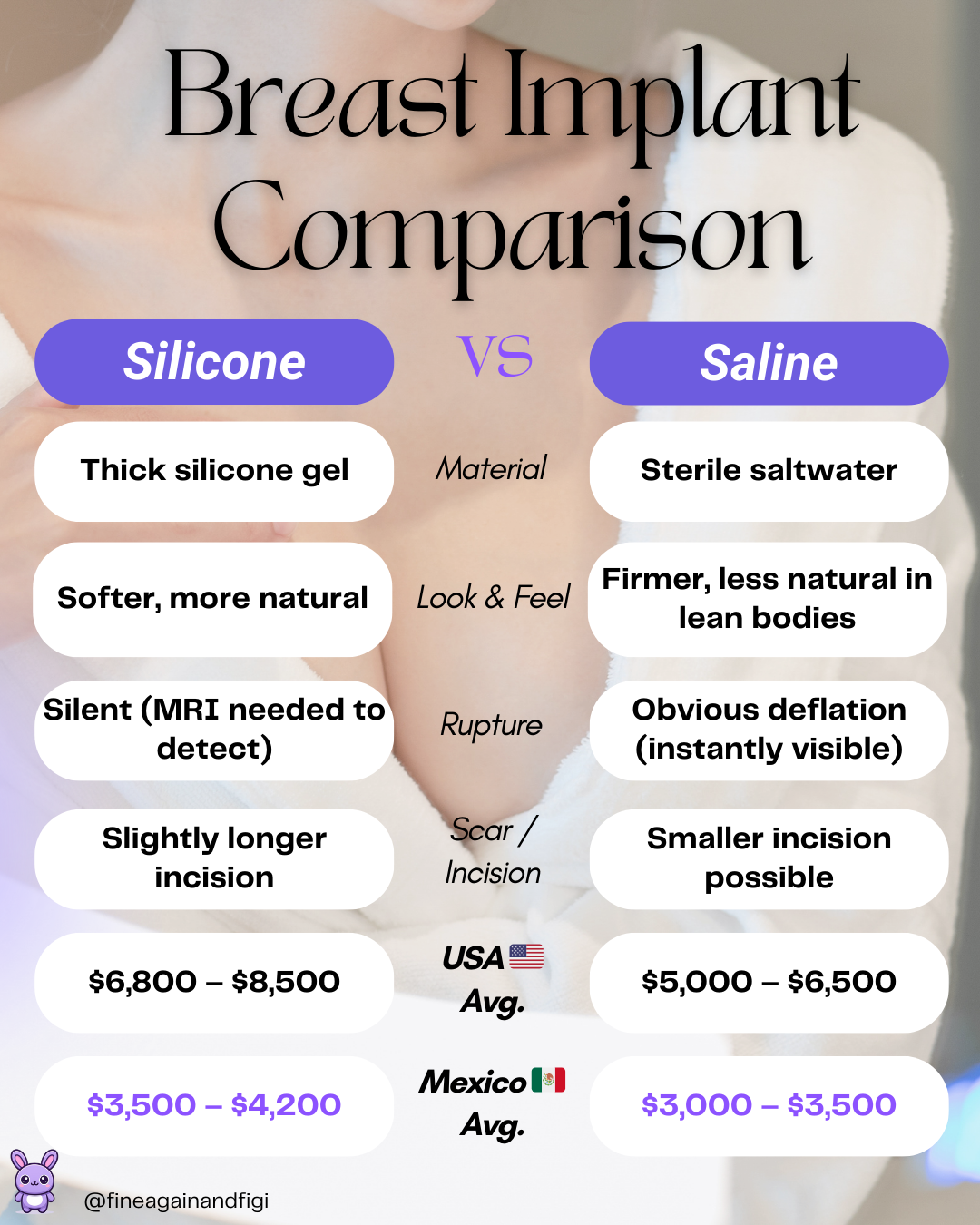 Breast implant cost tijuana