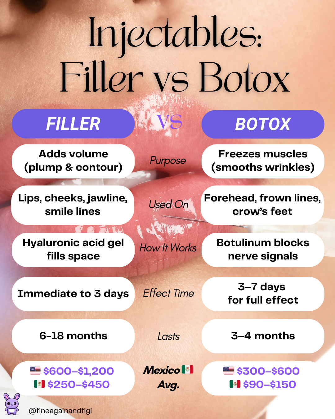 Filler vs Botox Mexico cost comparison chart