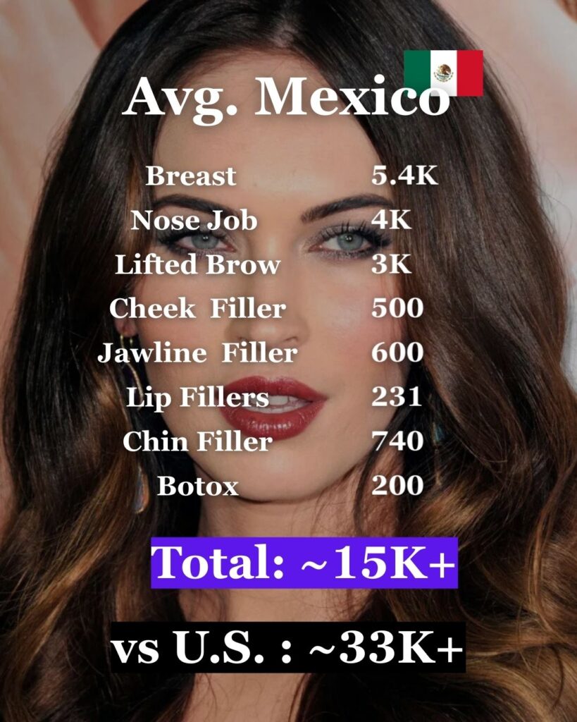 Megan Fox facial transformation speculation