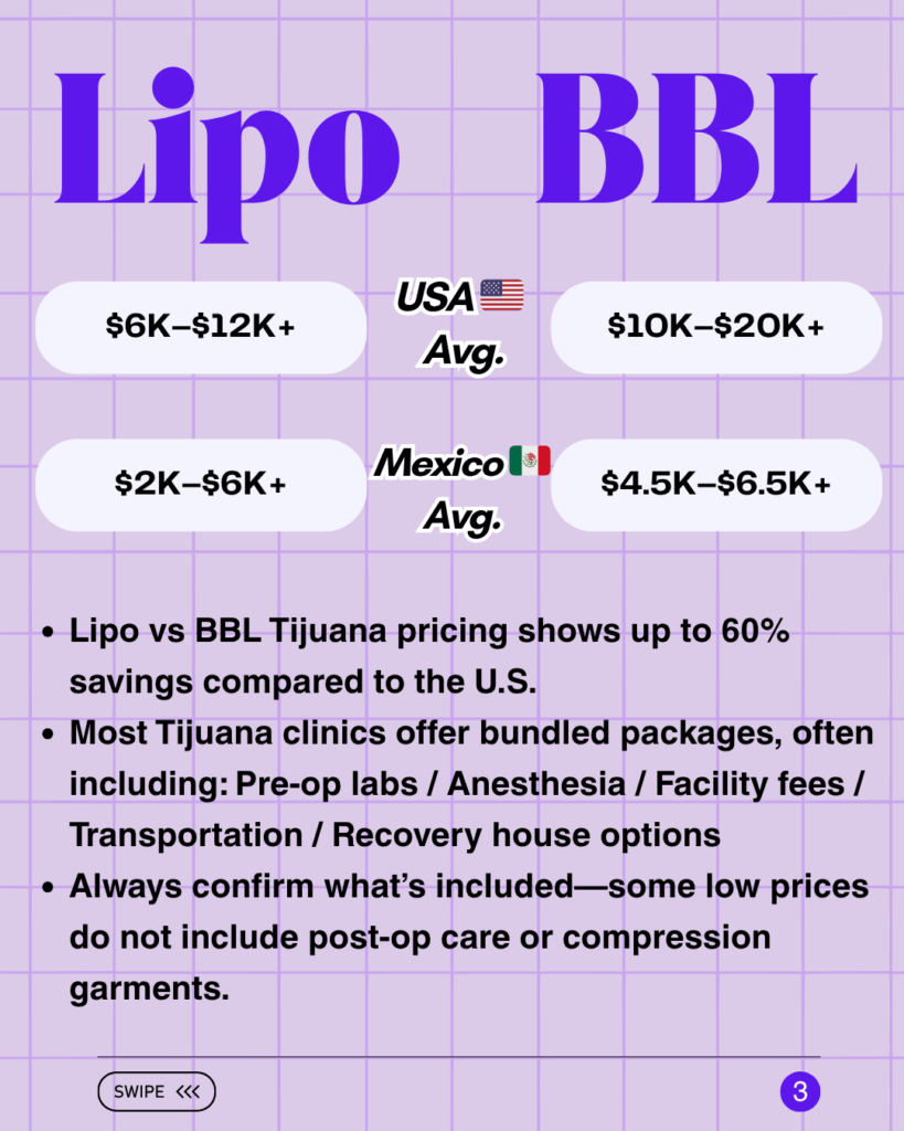 Lipo vs BBL Tijuana